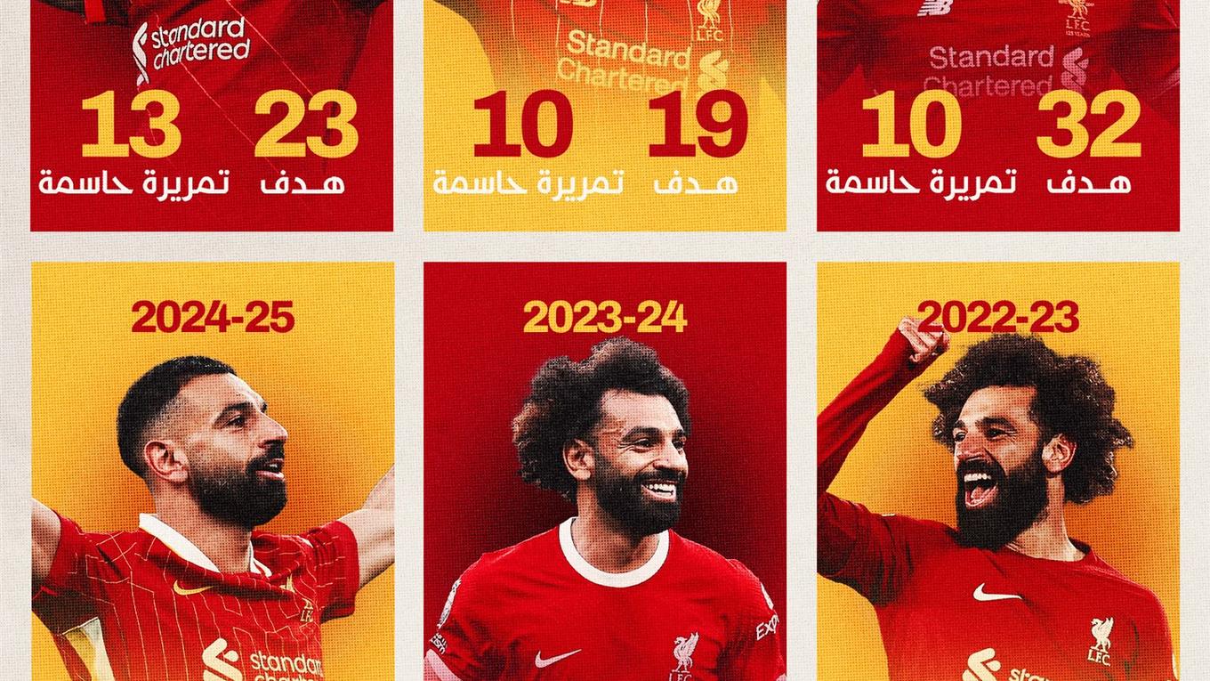 محمد صلاح في المباراة