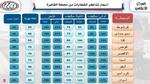 أسعار ومواعيد القطارات المكيفة في مصر