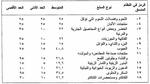 اجتماع لمتابعة تدبير الأقماح في مصر