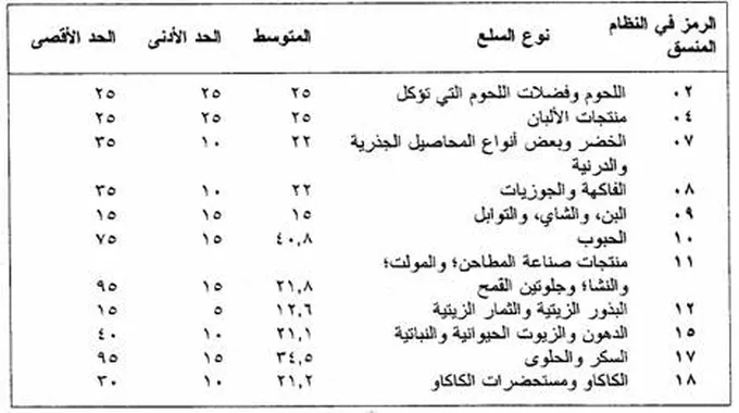 اجتماع لمتابعة تدبير الأقماح في مصر