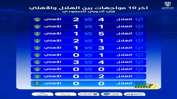 تاريخ مواجهات الهلال والأهلي في الدوري