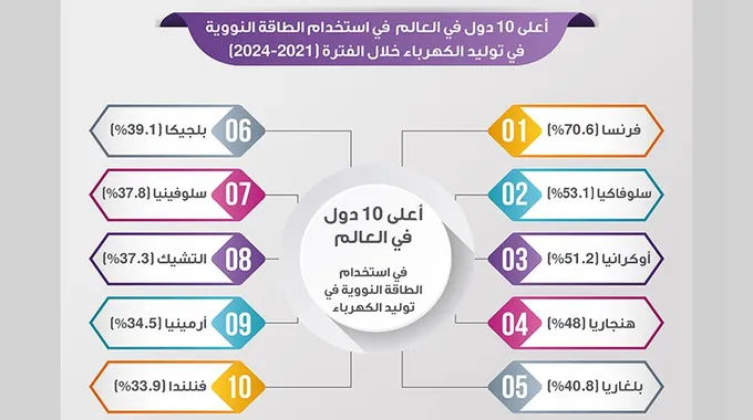 تحليل الصادرات المصرية غير البترولية 2024