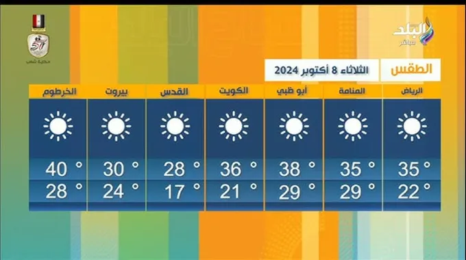 توقعات الطقس ليوم الثلاثاء 22 أكتوبر 2024