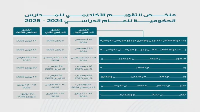 جدول الإجازات والعطلات الرسمية في 2025