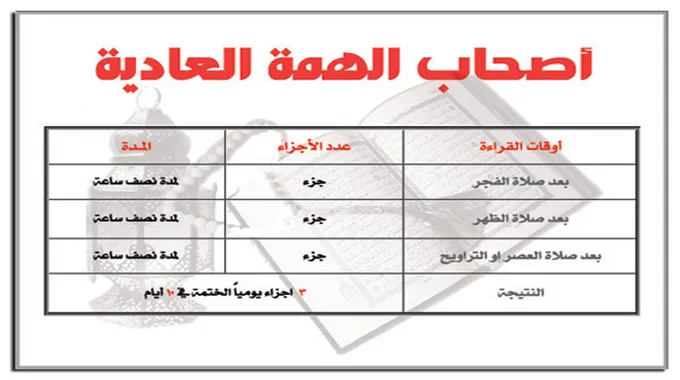 جدول لختم القرآن في رمضان بسهولة