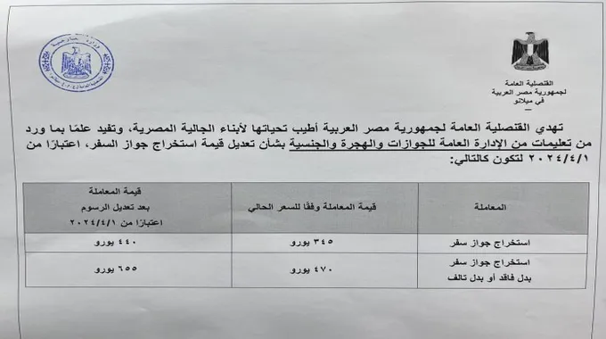 رسوم استخراج وتجديد جواز السفر في مصر