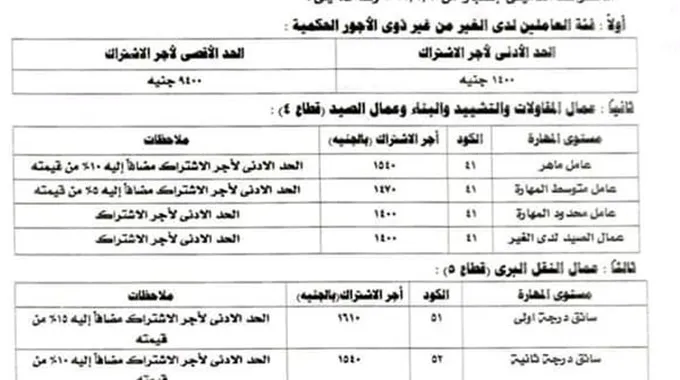 رفع الحد الأدنى لأجر الاشتراك التأميني