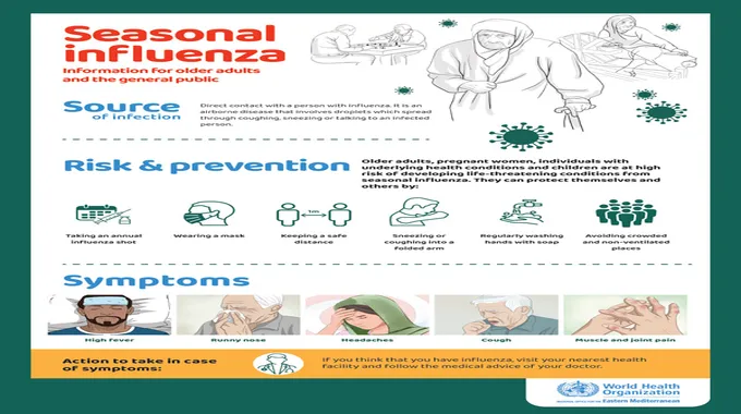 معلومات شاملة عن الأنفلونزا وأعراضها