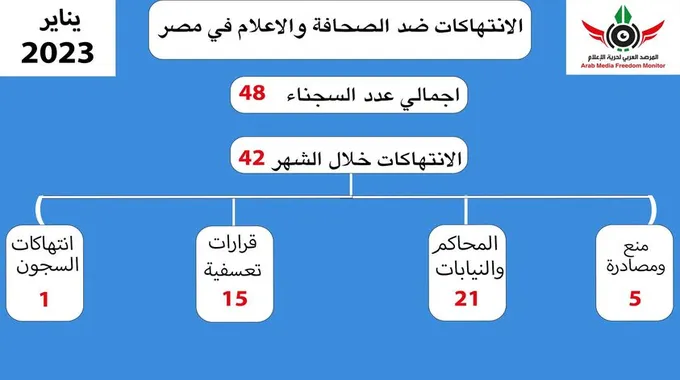 وفاة المدرب متولي حسين عبد النبي بشكل مفاجئ